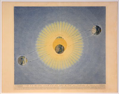 Órbita de la Revolución anual de la Tierra alrededor del Sol con la indicación de las Estaciones no.2 de Auguste Henri Dufour