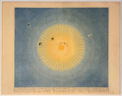 SYSTÈME SOLAIRE no. 1, pub. París, 1839 de Auguste Henri Dufour