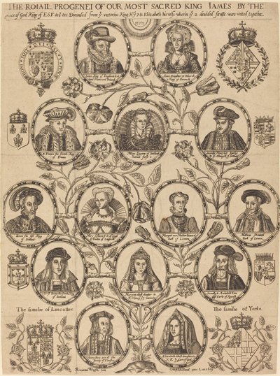 Descendencia real del Rey James de Benjamin Wright