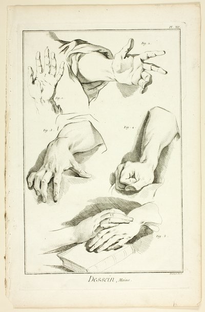 Diseño: Manos, de Encyclopédie de Benoit Louis Prevost
