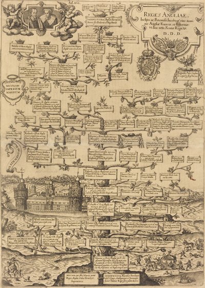 Reges Anglia de British 17th Century