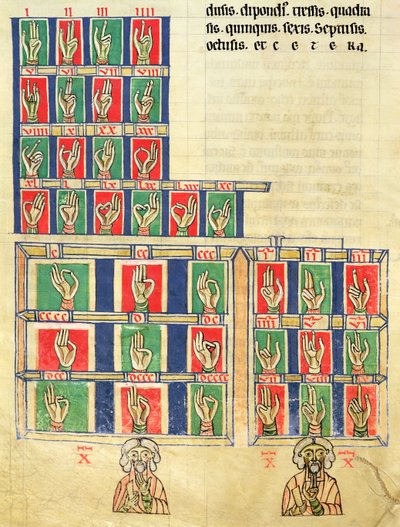 Conteo de dedos del 1 al 20000, del De numeris. Codex Alcobacense de Rábano Mauro de Carolingian School