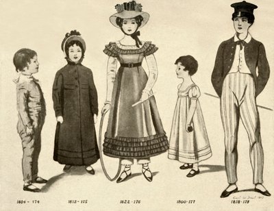 Ropa infantil de 1800-1820, 1907, 1937 de Cecil W. Trout