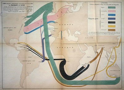 Mapa que representa los movimientos de emigración global en 1858 de Charles Joseph Minard