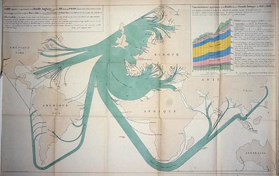 Mapa que muestra la exportación de carbón de las Islas Británicas en 1864 de Charles Joseph Minard