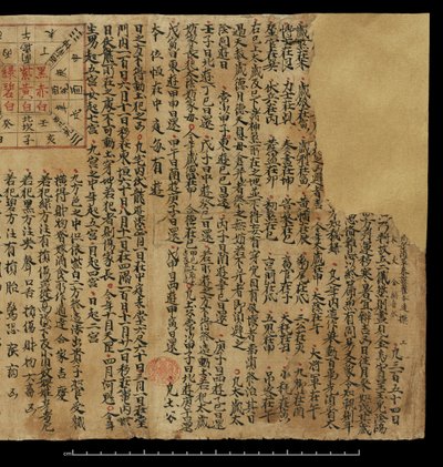 Almanaque, Dunhuang Mogao (tinta sobre papel) de Chinese School