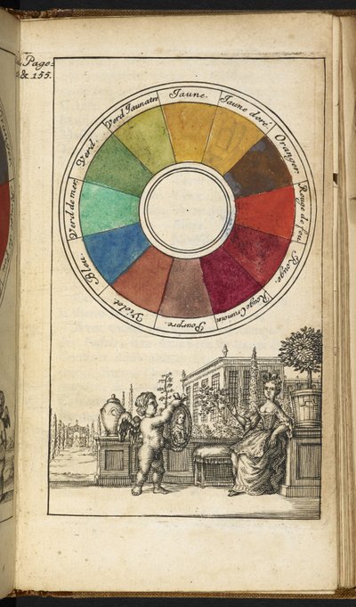 Página 155 Una rueda de colores que contiene doce colores (pluma y tinta con acuarela sobre papel) de Claude Boutet