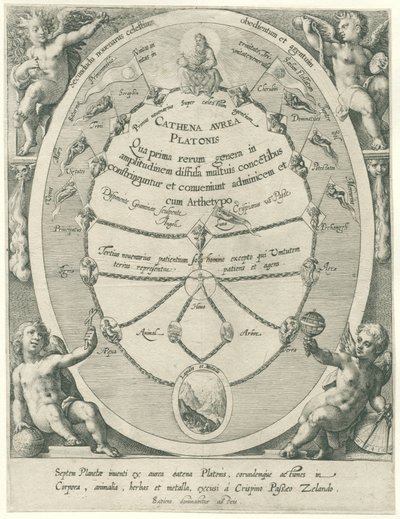 Dios Padre y la cadena de oro de Platón Los siete planetas (título de la serie) Cathena Avrea Platonis (título de serie sobre objeto) de Crispijn van de Passe (I)