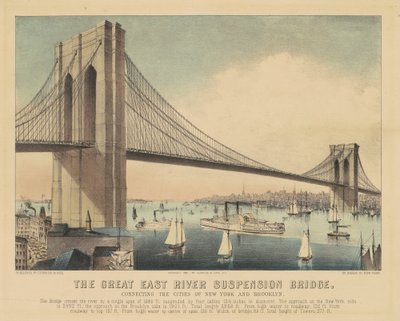 El gran puente colgante del East River: Conectando las ciudades de Nueva York y Brooklyn de Currier and Ives