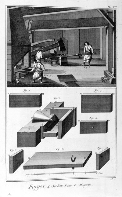Una fragua, martillo de caída, 1751-1777 de Denis Diderot