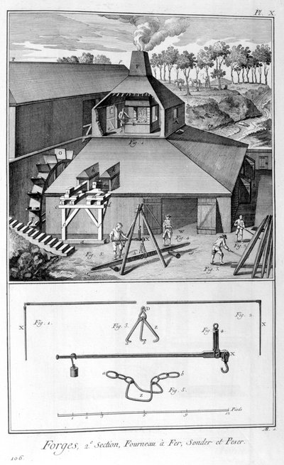 Una forja, fábrica de hierro, encuesta y peso 1751-1777 de Denis Diderot