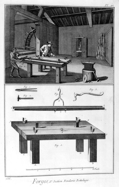 Una fragua, molino de división, 1751-1777 de Denis Diderot