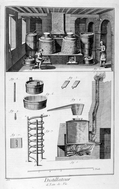 Destiladores, 1751-1777 de Denis Diderot