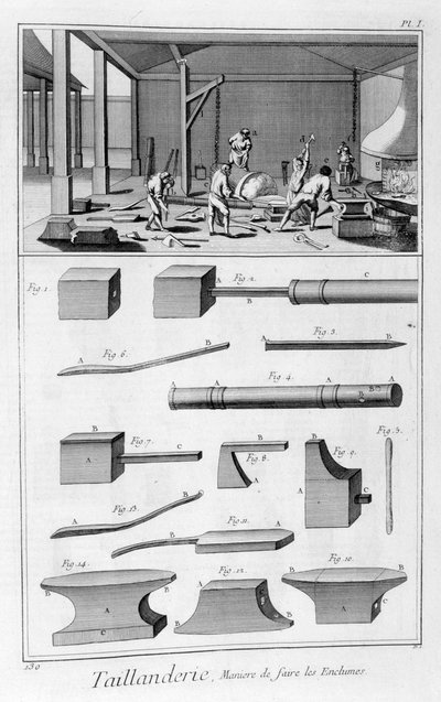 Industria de herramientas de corte, 1751-1777 de Denis Diderot