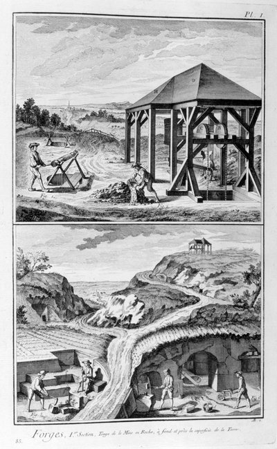 Molinos de forja de Denis Diderot