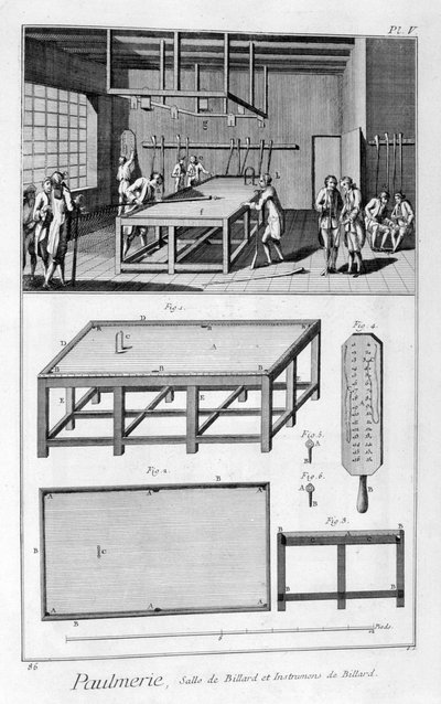 Hombres jugando al billar, 1751-1777 de Denis Diderot
