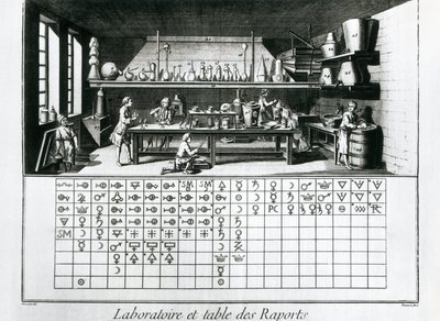 Placa que muestra laboratorio químico y tabla de afinidades, Jean Baptiste Le Rond d