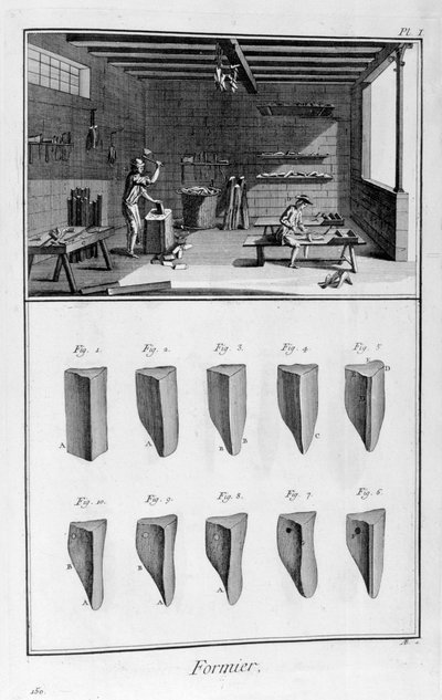 Fabricantes de hormas de zapatos de Denis Diderot