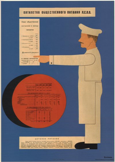 El plan quinquenal de catering público de Dmitry Anatolyevich Bulanov