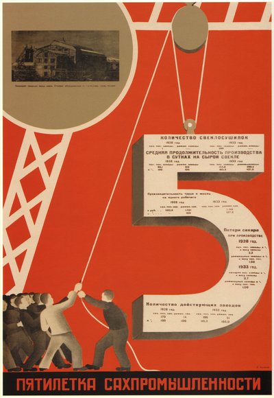 El plan quinquenal de la industria azucarera, 1931 de Dmitry Anatolyevich Bulanov