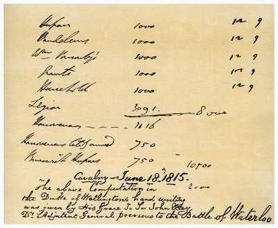 Caballería bajo el mando del Duque de Wellington, Batalla de Waterloo, 18 de junio de 1815 de Duke of Wellington