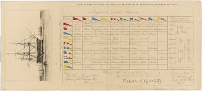 Carta con las señales utilizadas por Lord Nelson en la batalla de Trafalgar, 21 de octubre de 1805, c.1805 (grabado) de Edward William (after) Cooke