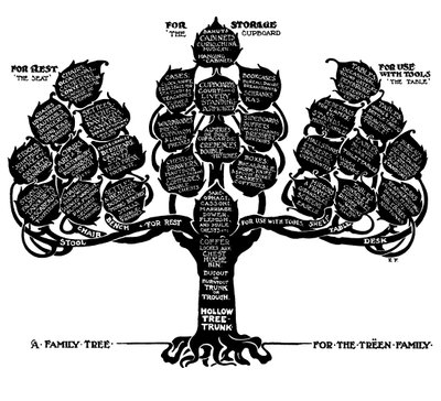 Árbol genealógico de la familia Treen, 1910 de Edwin Foley