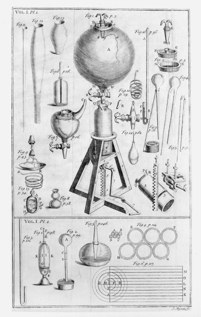 Un motor neumático y sus partes, de Boyles Spring and Weight of the Air publicado en 1661 de English School