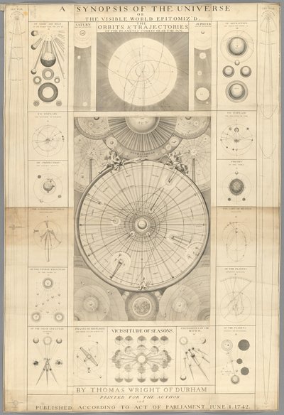 Una sinopsis del universo, o el mundo visible personificado por T. Wright de English School