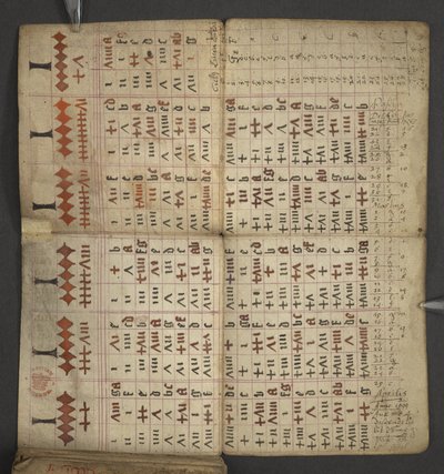 Agregar. 17367, f.1v de Almanac, que contiene una tabla de letras dominicales y números áureos; instrucciones para encontrar las fiestas móviles; calendario de santos, épocas, lista de soberanos ingleses, pronósticos del tiempo, influencia de los signos de de English School