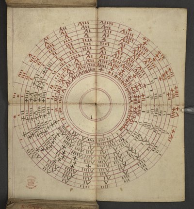 Agregar. 17367, f.2v de Almanac, que contiene una tabla de letras dominicales y números áureos; instrucciones para encontrar las fiestas móviles; calendario de santos, épocas, lista de soberanos ingleses, pronósticos del tiempo, influencia de los signos de de English School
