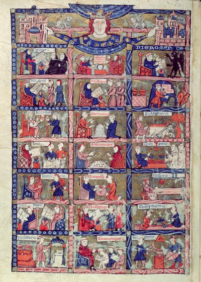 Agregar. Ms 30204 fol.1v El Arte de la Nigromancia en un esquema filosófico de las Artes y las Ciencias (vitela) de English School