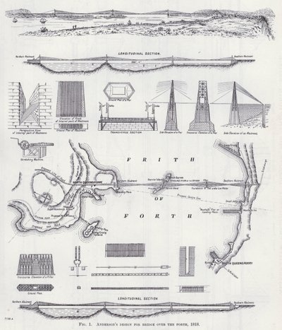Diseño de Anderson para el puente sobre el Forth de English School