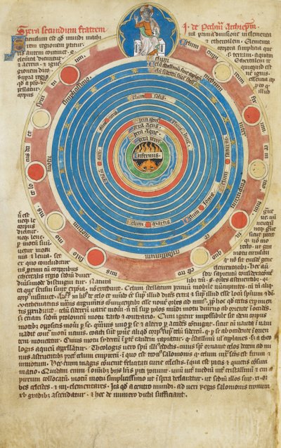 Arundel Ms 83, f.123v Esfera con quince círculos, con texto relacionado, que ilustra el tratado de John Peckham sobre la esfera. Salterio de Robert de Lisle, Madonna Master, ca 1310 de English School