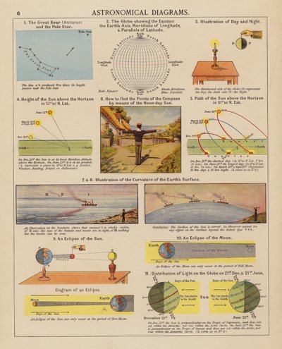 Diagramas astronómicos (litografía en color) de English School