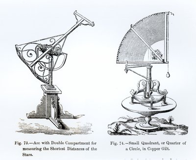 Instrumentos astronómicos de English School