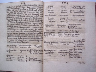 Páginas de The ground-work, or foundation laid, (or so intended) for the framing of a new perfect language: and an universal or commonwriting por Francis Lodowyck, publicado en Londres, 1652 de English School
