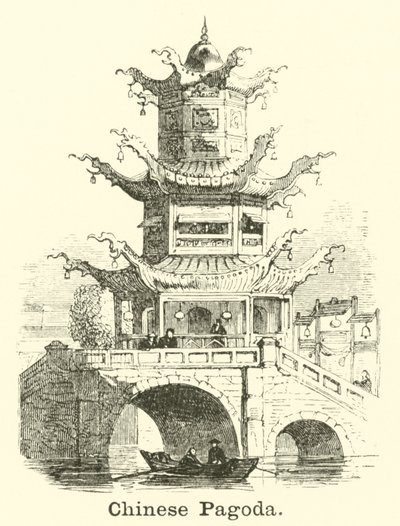 Pagoda china de English School
