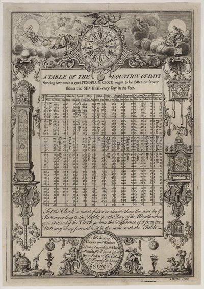 Relojeros, John Ellicott, tarjeta comercial de English School