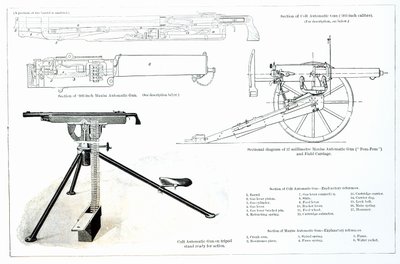 Comparación de la ametralladora automática Colt y la ametralladora automática Maxim de English School