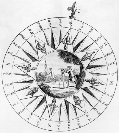 Brújula con una escena de topografía de English School