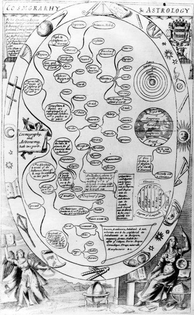 Cosmografía y Astrología, de The Gentlemans Recreation publicado por Richard Blome, 1686 de English School