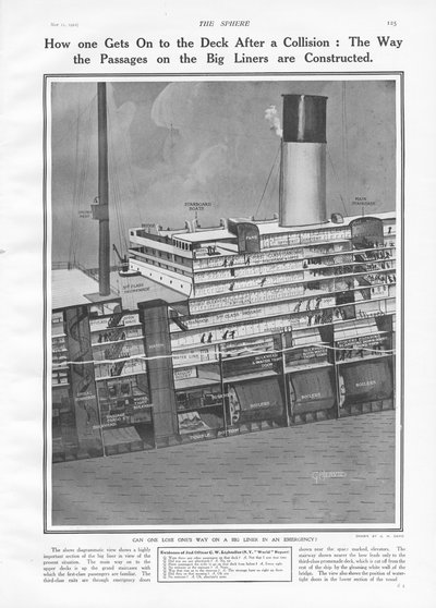 Sección transversal del Titanic para mostrar cómo los pasajeros suben a la cubierta, de The Sphere, 11 de mayo de 1912 de English School