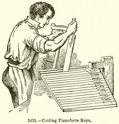 Corte de Teclas de Pianoforte de English School
