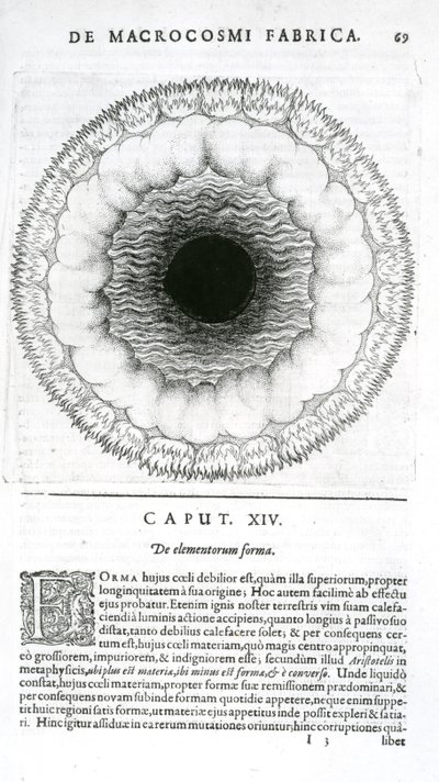 De elementorum forma, de Utriusque Cosmi Historia de Robert Fludd, 1617-19 de English School