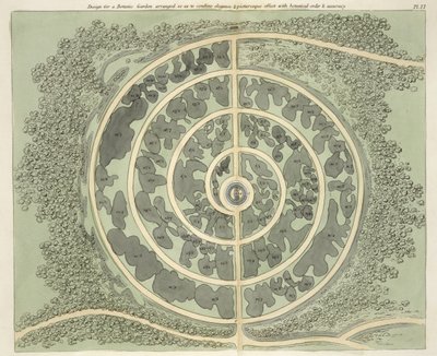 Diseño para un jardín botánico, de Hints on the Formation of Gardens and Pleasure Grounds por John Claudius Loudon (1783-1843) publicado en 1812 de English School
