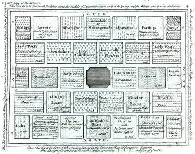 Diseño para un jardín de cocina completo, de New Principles of Gardening, por Betty Langley, 1726 de English School