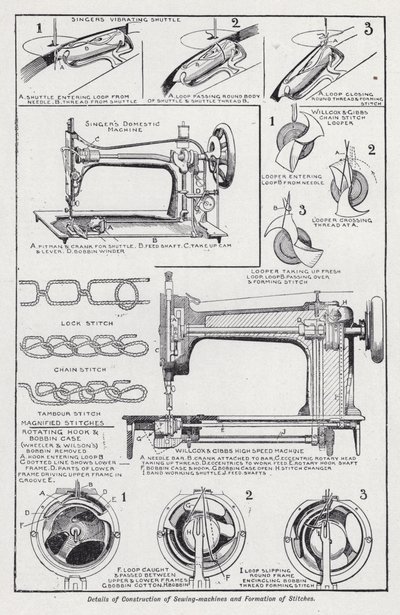 Detalles de construcción de máquinas de coser y formación de puntadas de English School