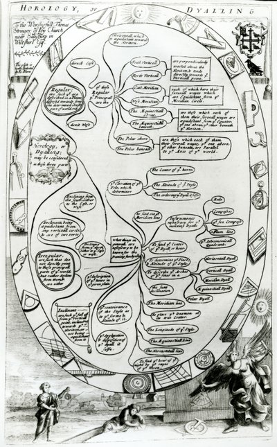 Diagrama explicando la Horología o Dyalling, de The Gentlemans Recreation publicado por Richard Blome, 1686 de English School