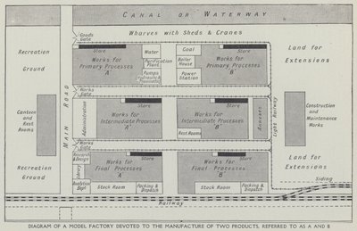 Diagrama de una fábrica modelo dedicada a la fabricación de dos productos, referidos como A y B (litografía) de English School